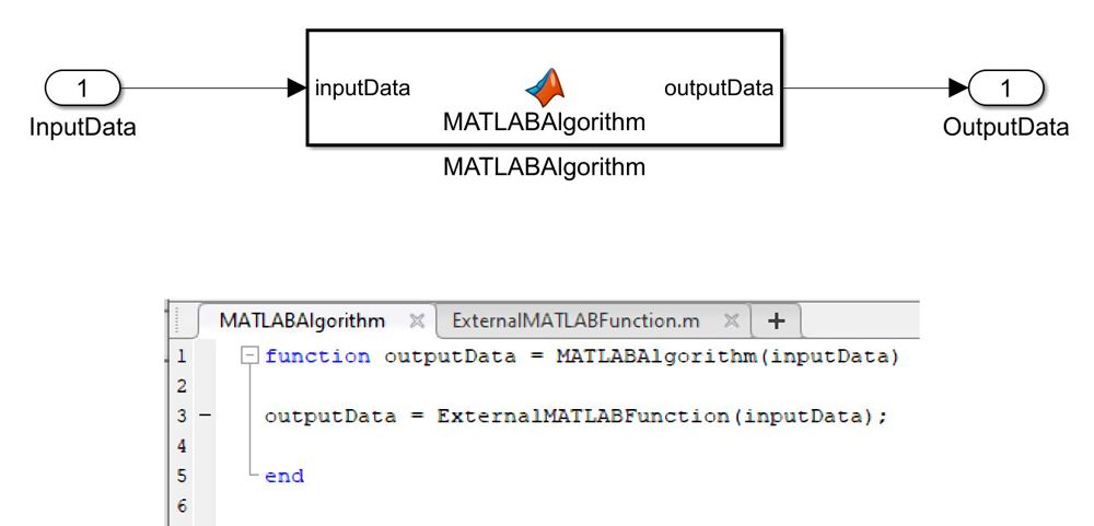 MATLAB Workflow for ISO 26262 Software Compliance Verification