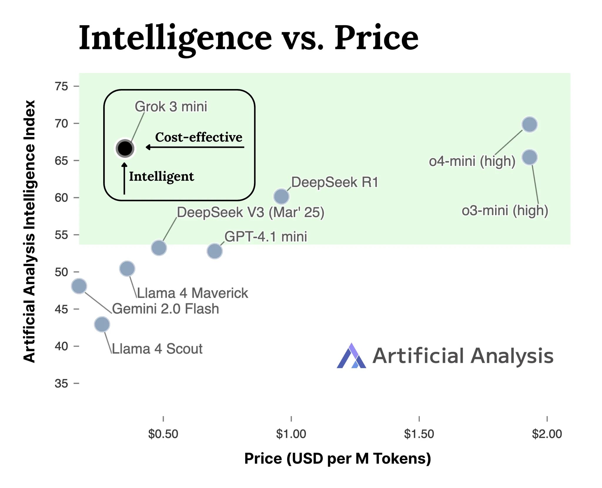 Grok 3 Family API Launch: Cost-Efficient AI Models