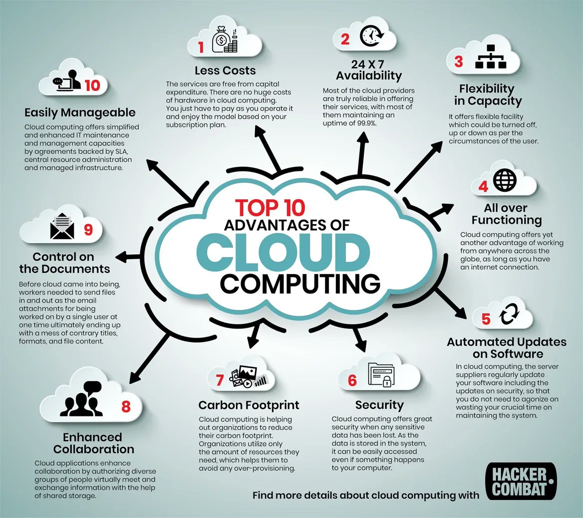 10 Areas to Expand Your Cloud Computing ROI Business Case