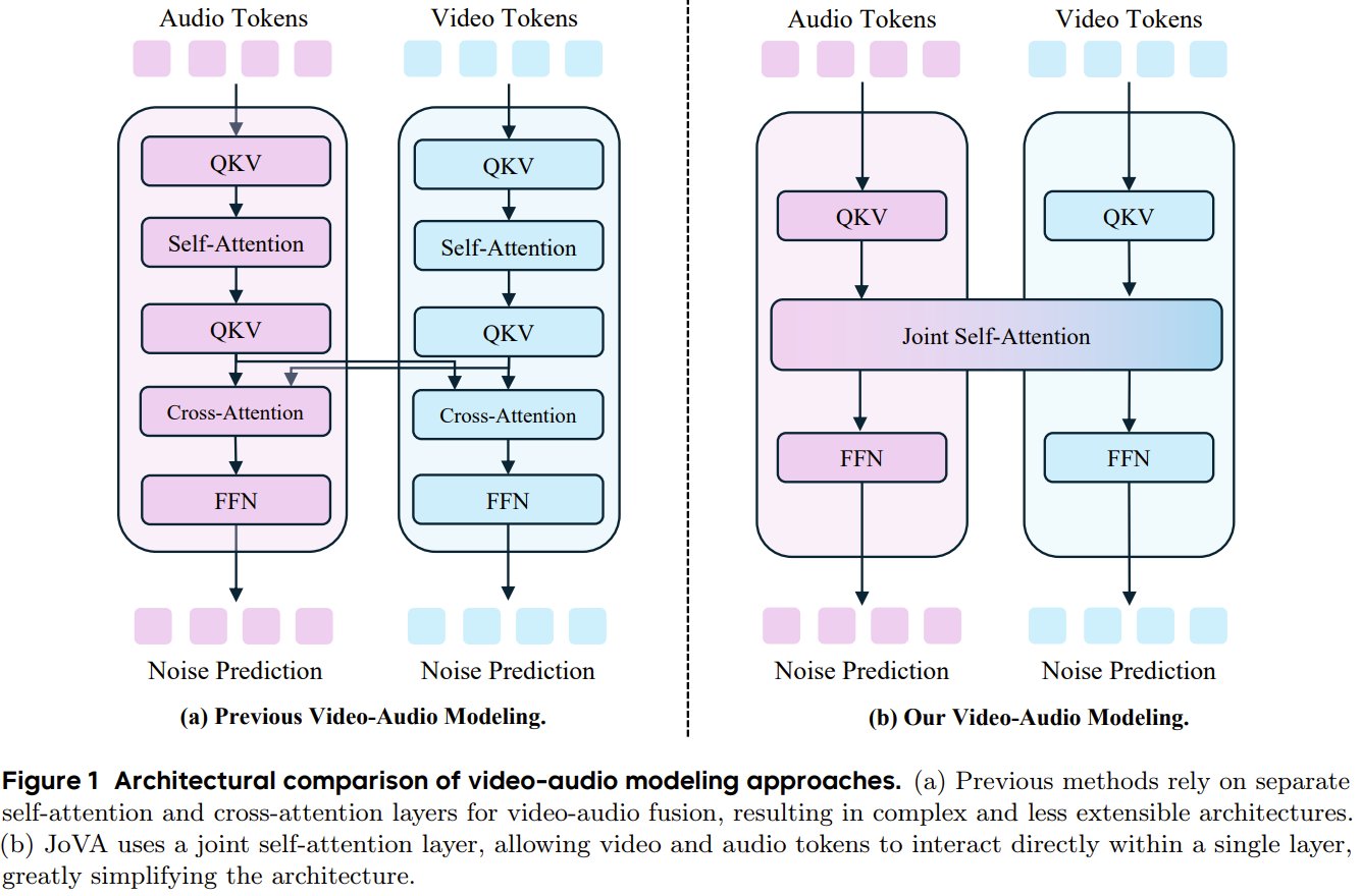 JoVA: AI Generates Perfectly Synced Video Speech