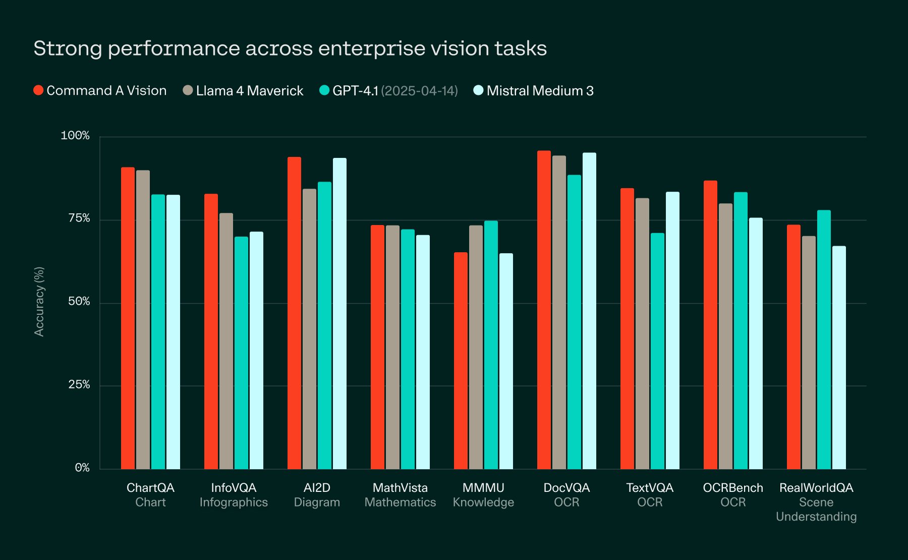 Advanced Multimodal AI Model Excels Across Finance Healthcare Manufacturing Energy