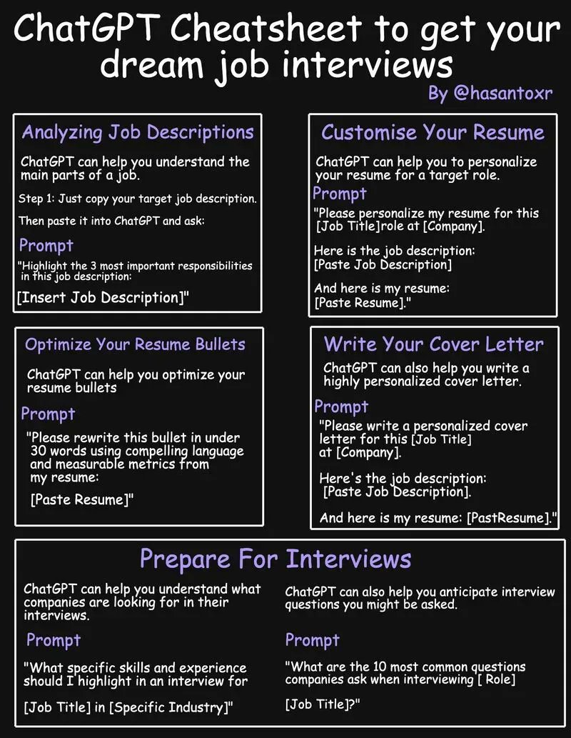 ChatGPT Cheat Sheet for Nailing Job Interviews