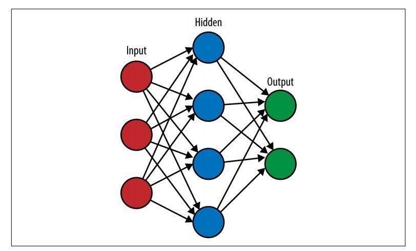 Facebook Releases AI Code Search Datasets