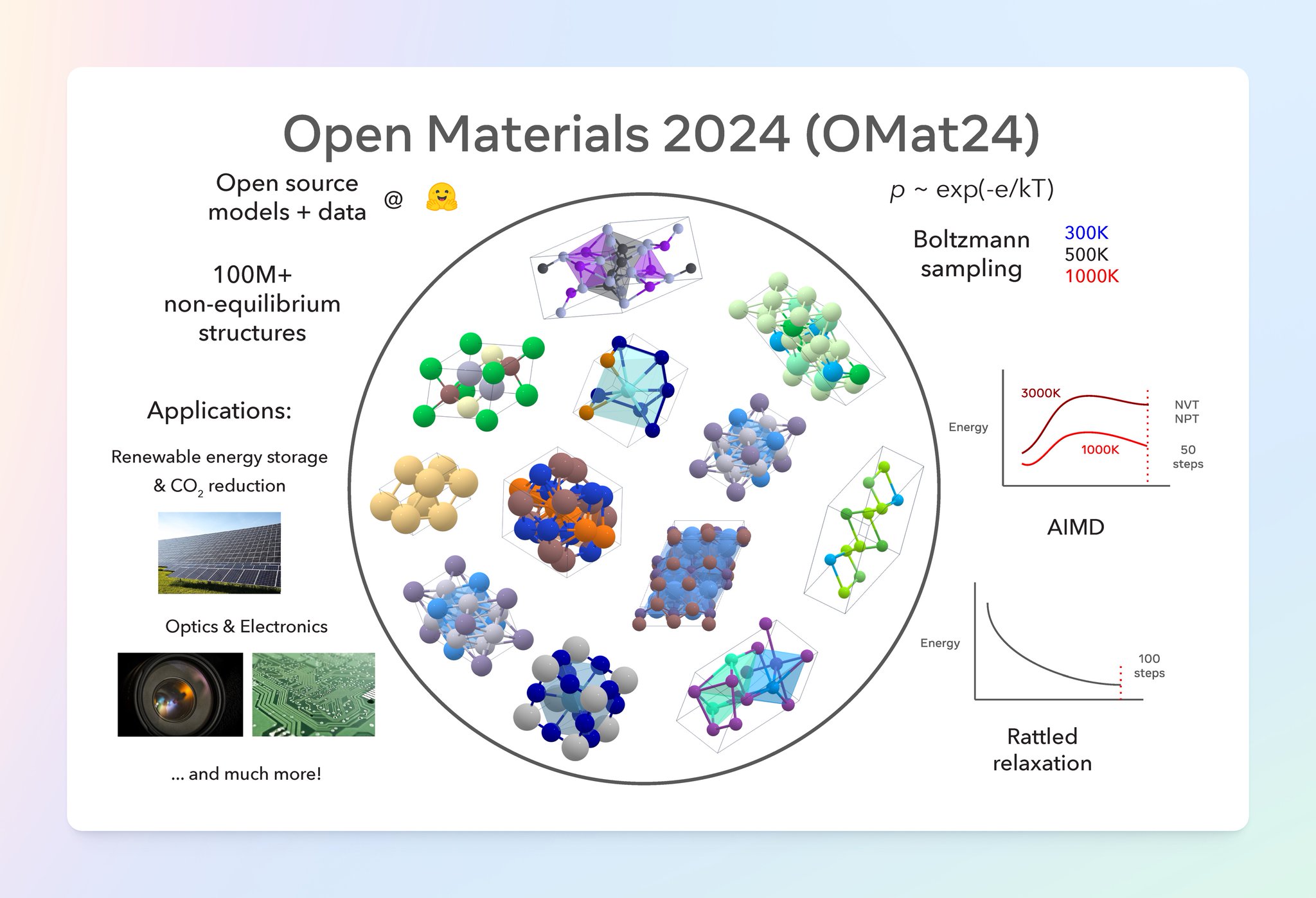 Meta Open Materials 2024: New Open Source Model for Materials Discovery