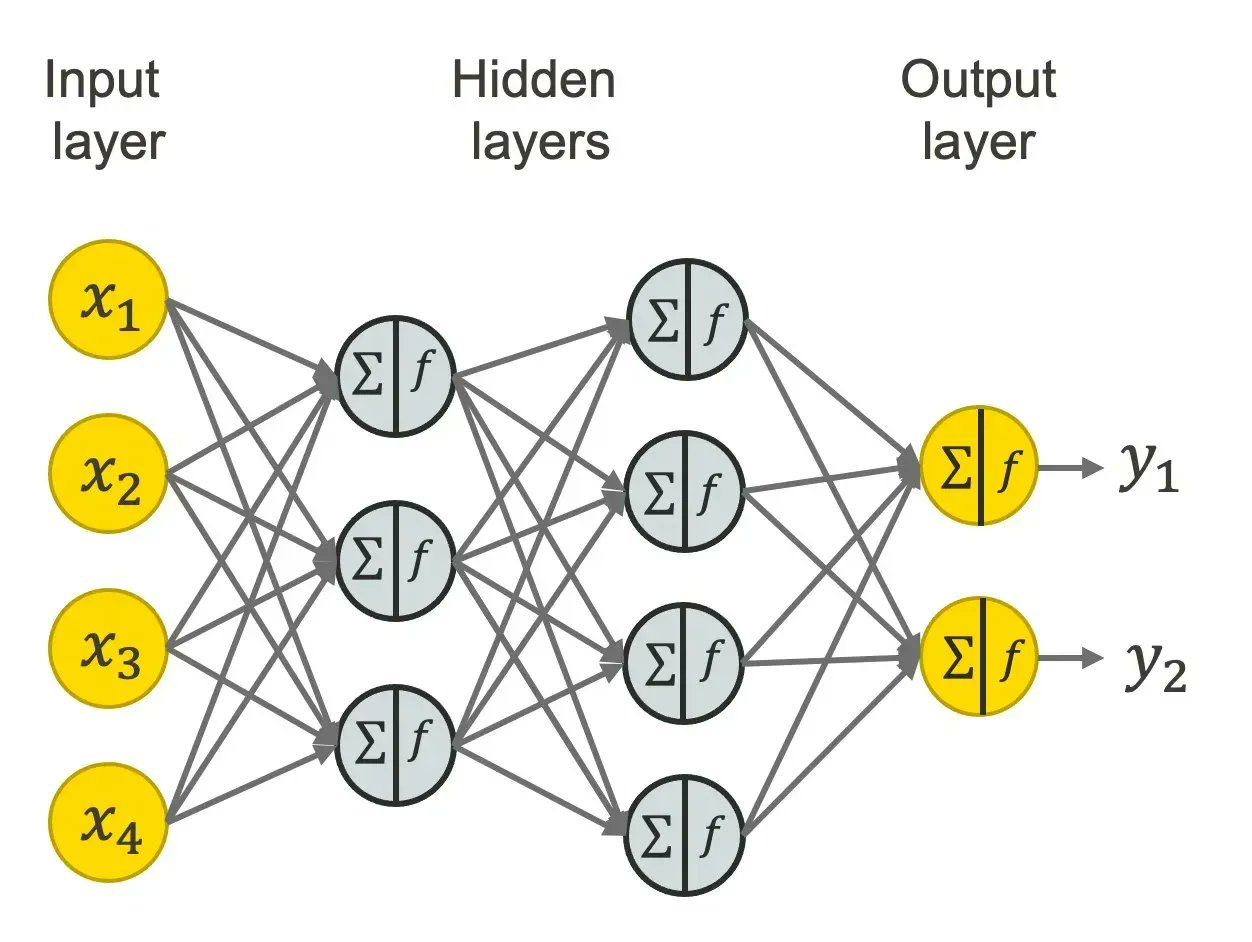 Sigmoid and Activation Functions for Machine Learning