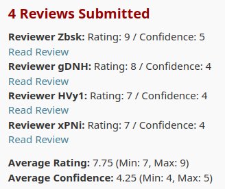 Position Paper Reviewers Show High Agreement Rates Despite Low Acceptance
