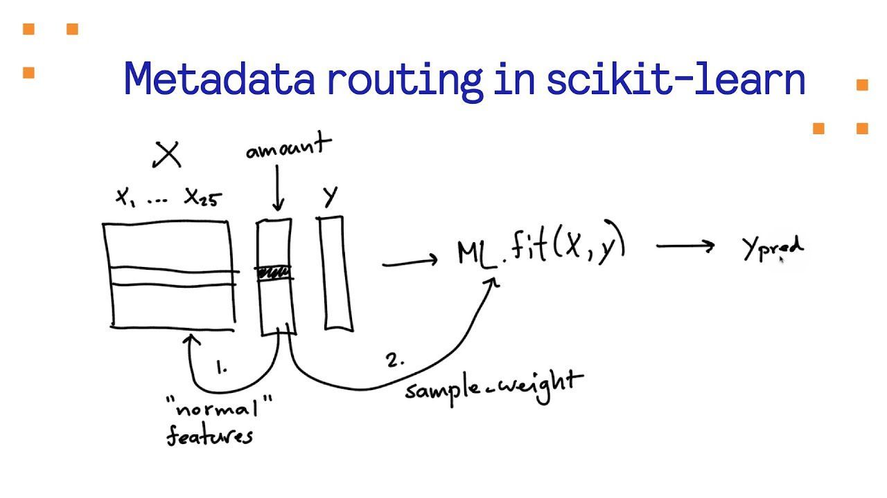 Metadata Routing in Scikit-Learn Framework