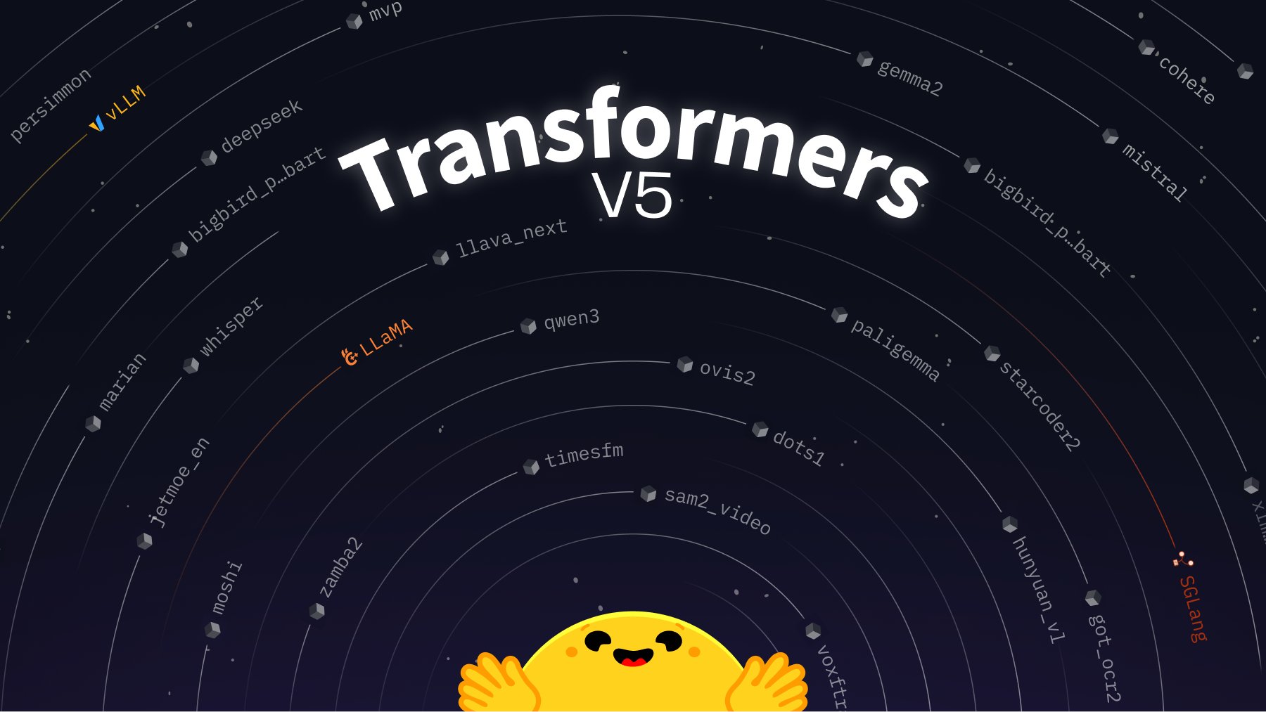 Hugging Face Releases Transformers Version 5 RC