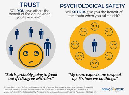 Building Psychological Safety for AI Adoption in Teams