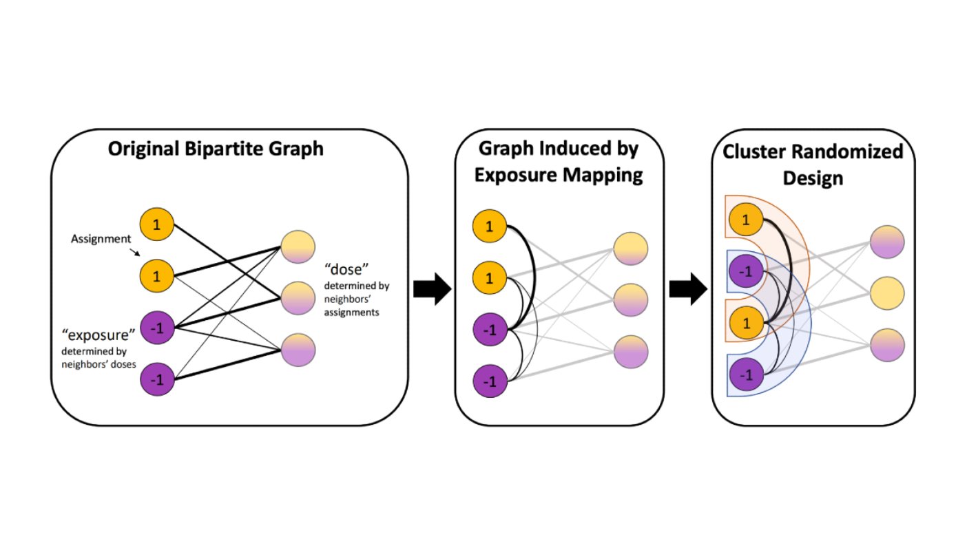 Robust Algorithm Design Advances Machine Learning Efficiency