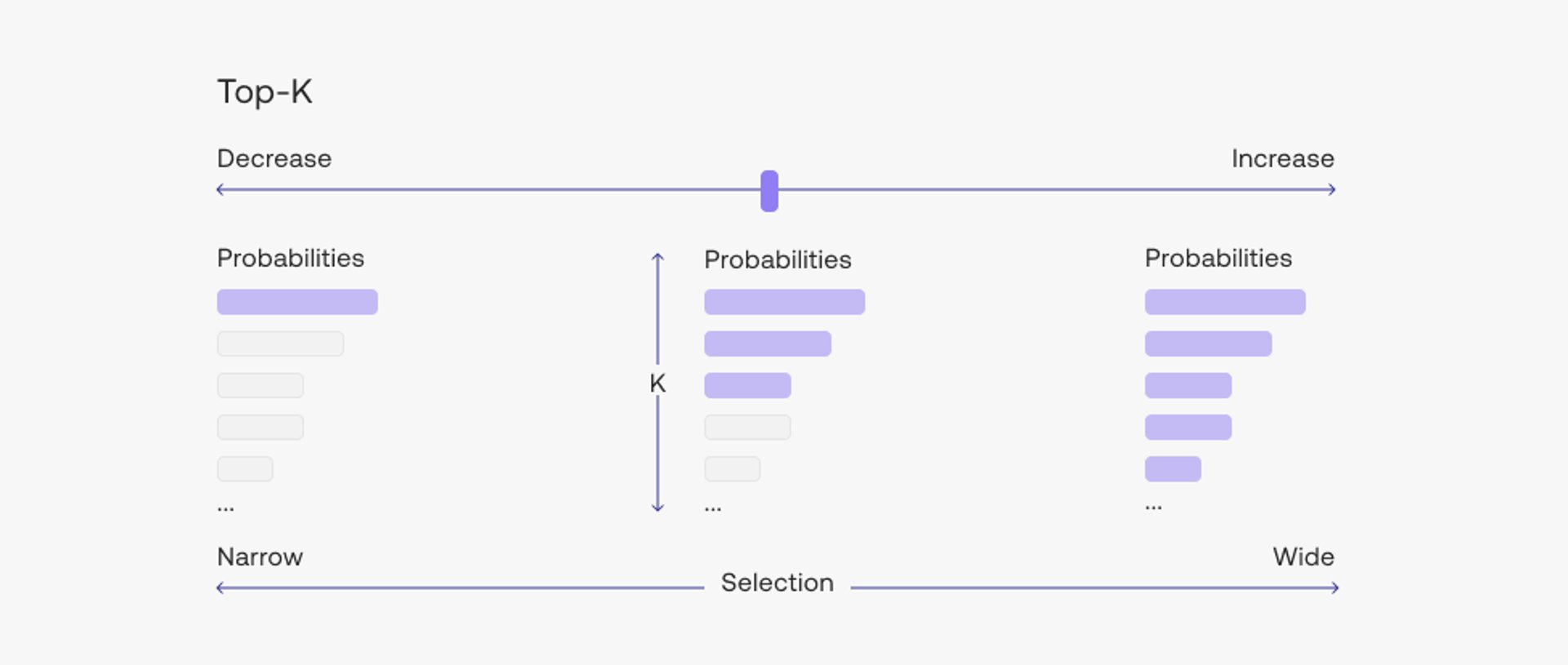Top-k and Top-p: Controlling Model Token Selection
