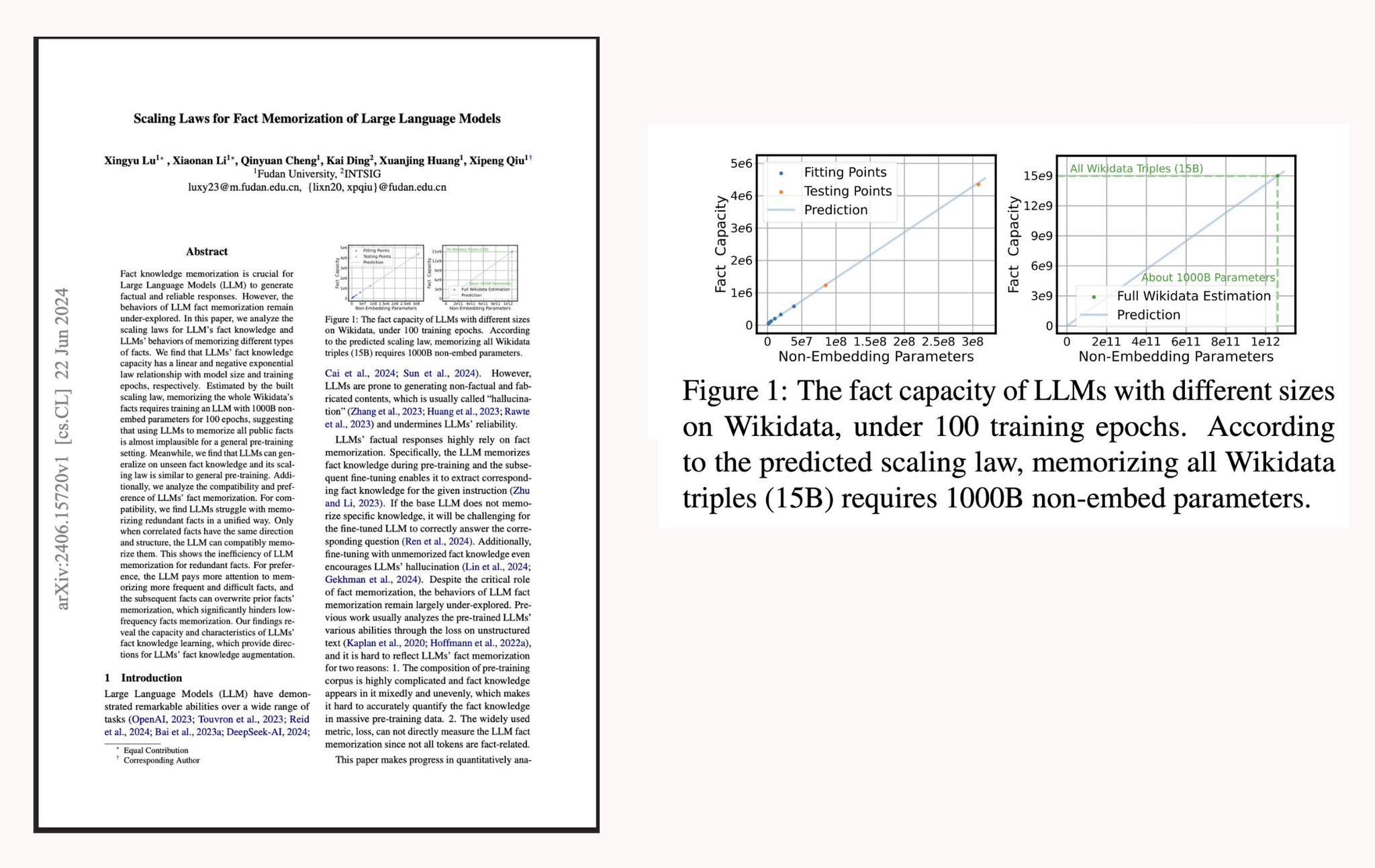Scaling Laws for Fact Memorization in Large Language Models