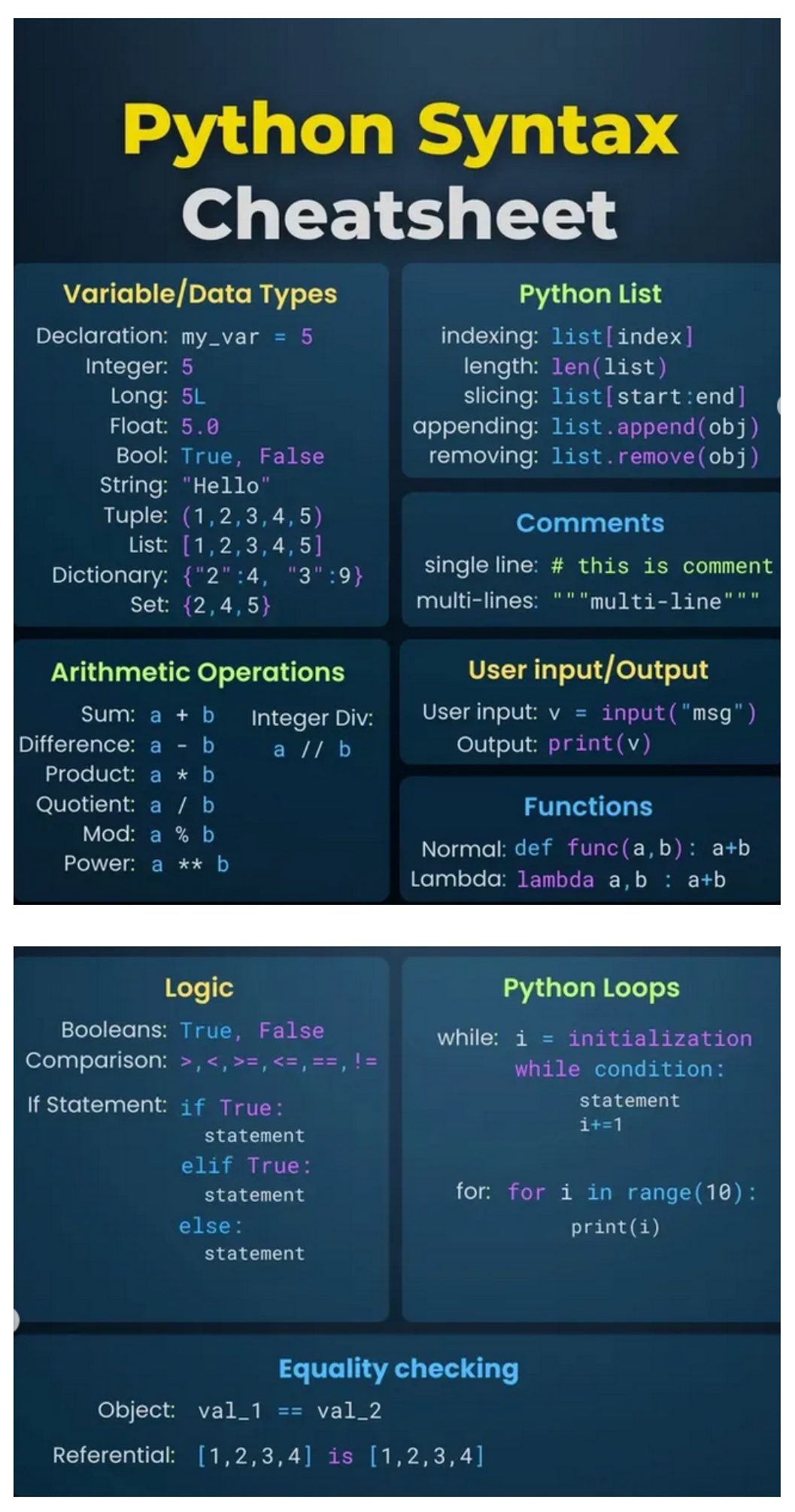Python Syntax Cheatsheet Guide