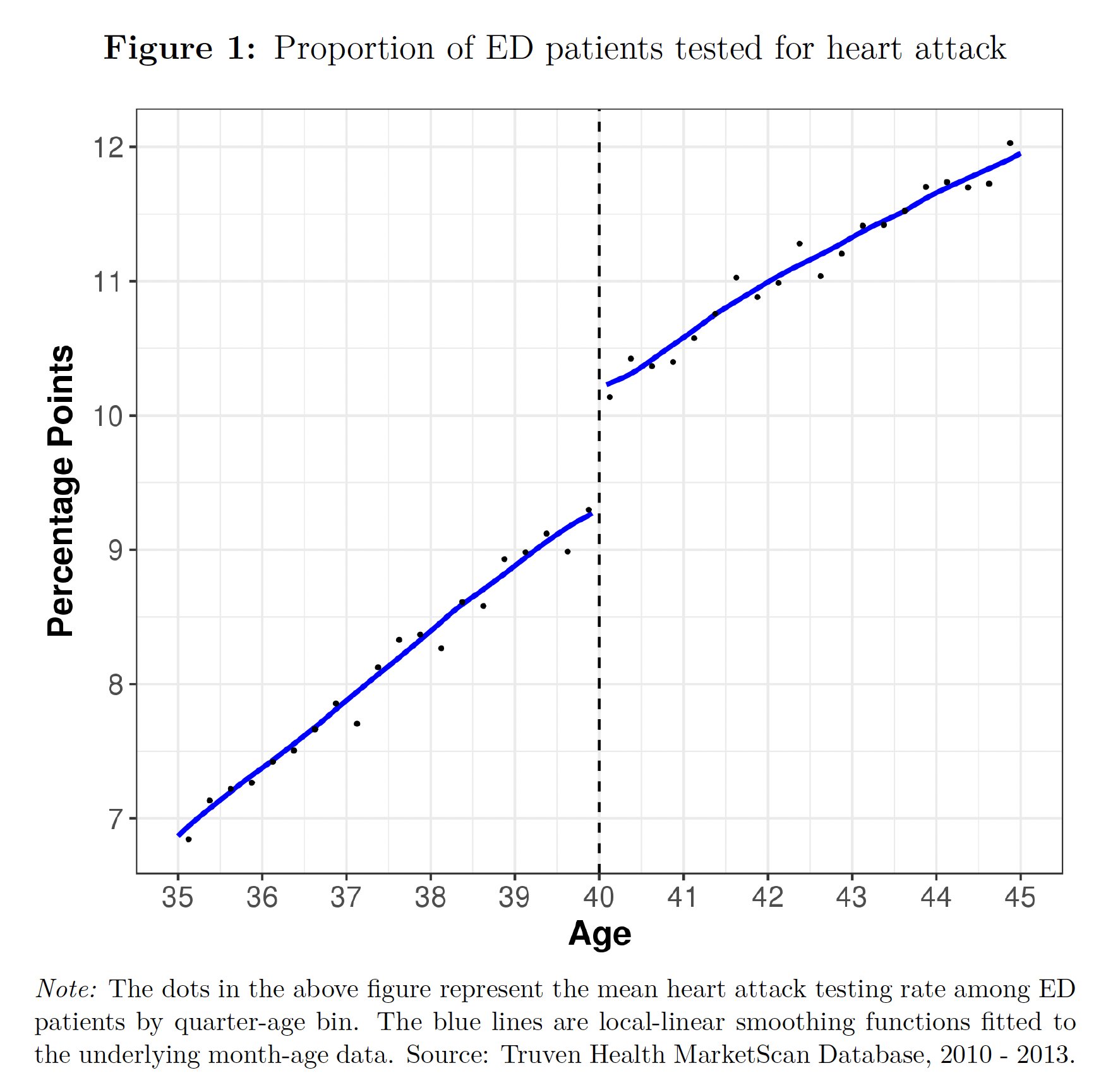 AI advances in medical diagnostic error eradication efforts