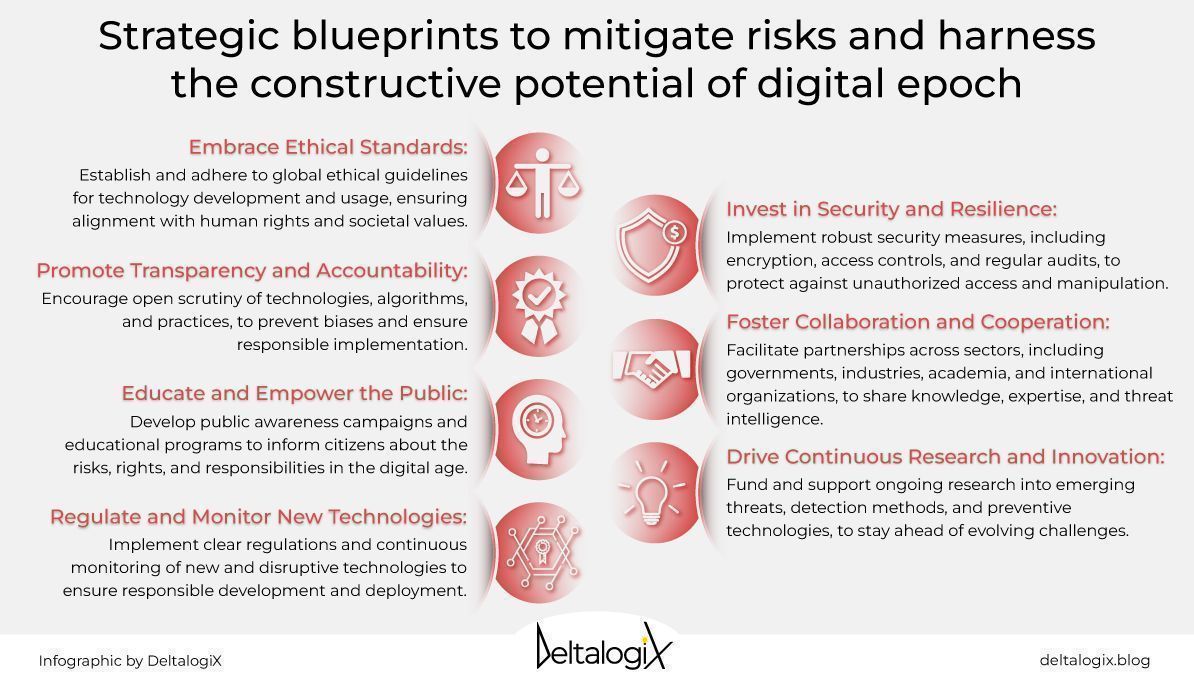 Strategic Digital Transformation: Cybersecurity and Corporate Accountability