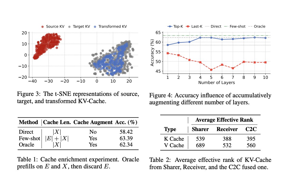 Efficient Cache Improves Model Performance Without Retraining