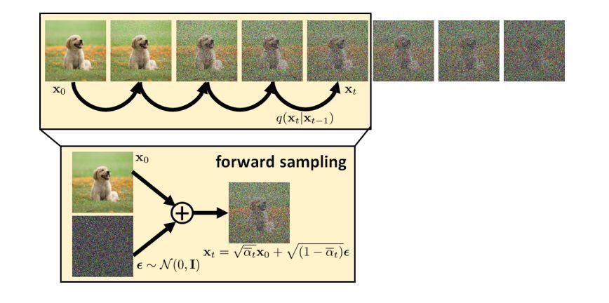 Diffusion Models for Imaging and Vision Tutorial