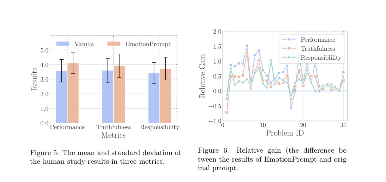 LLMs improved by fake emotions according to Peking University