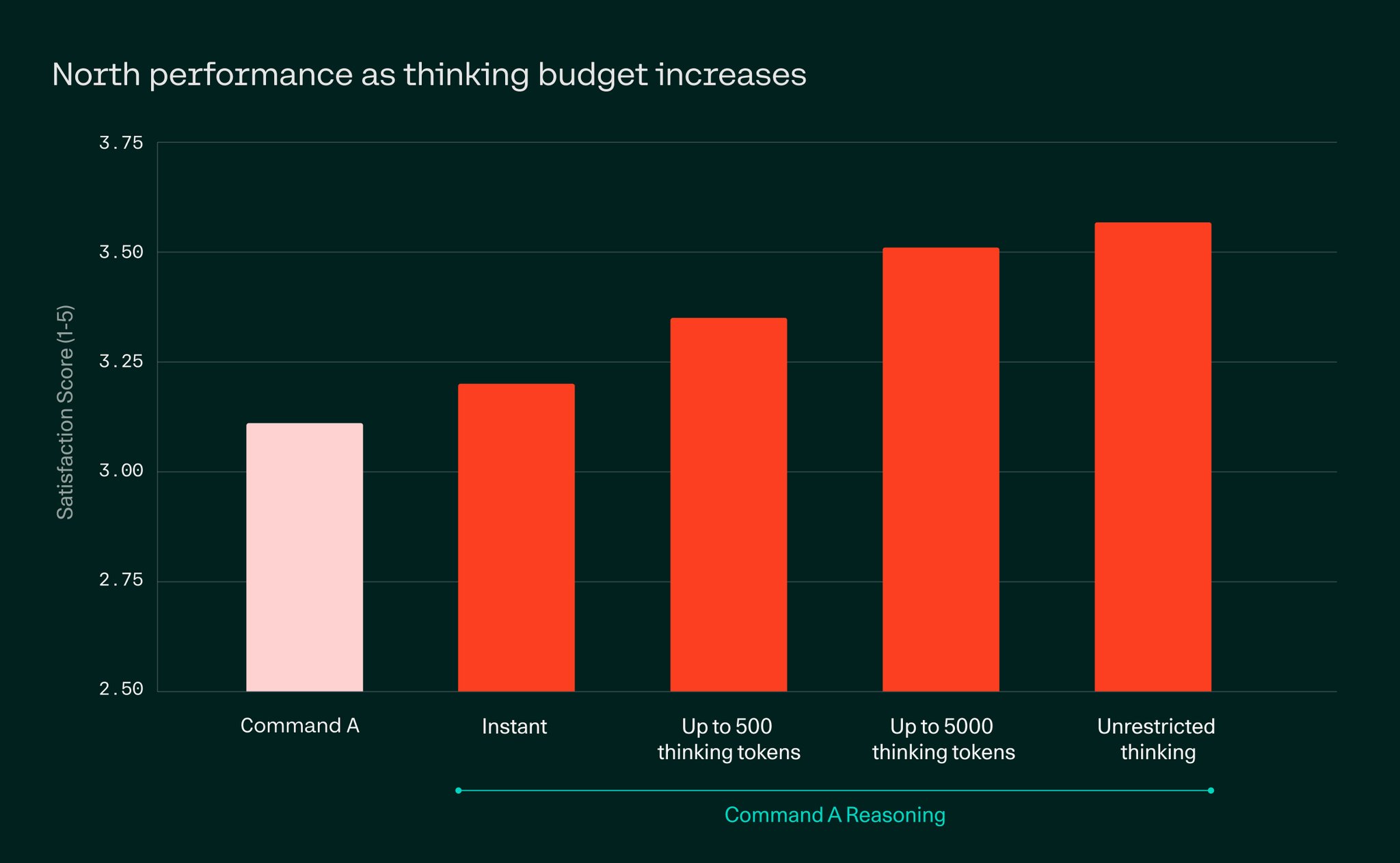Efficient GPU Deployment with User-Controlled Token Budget