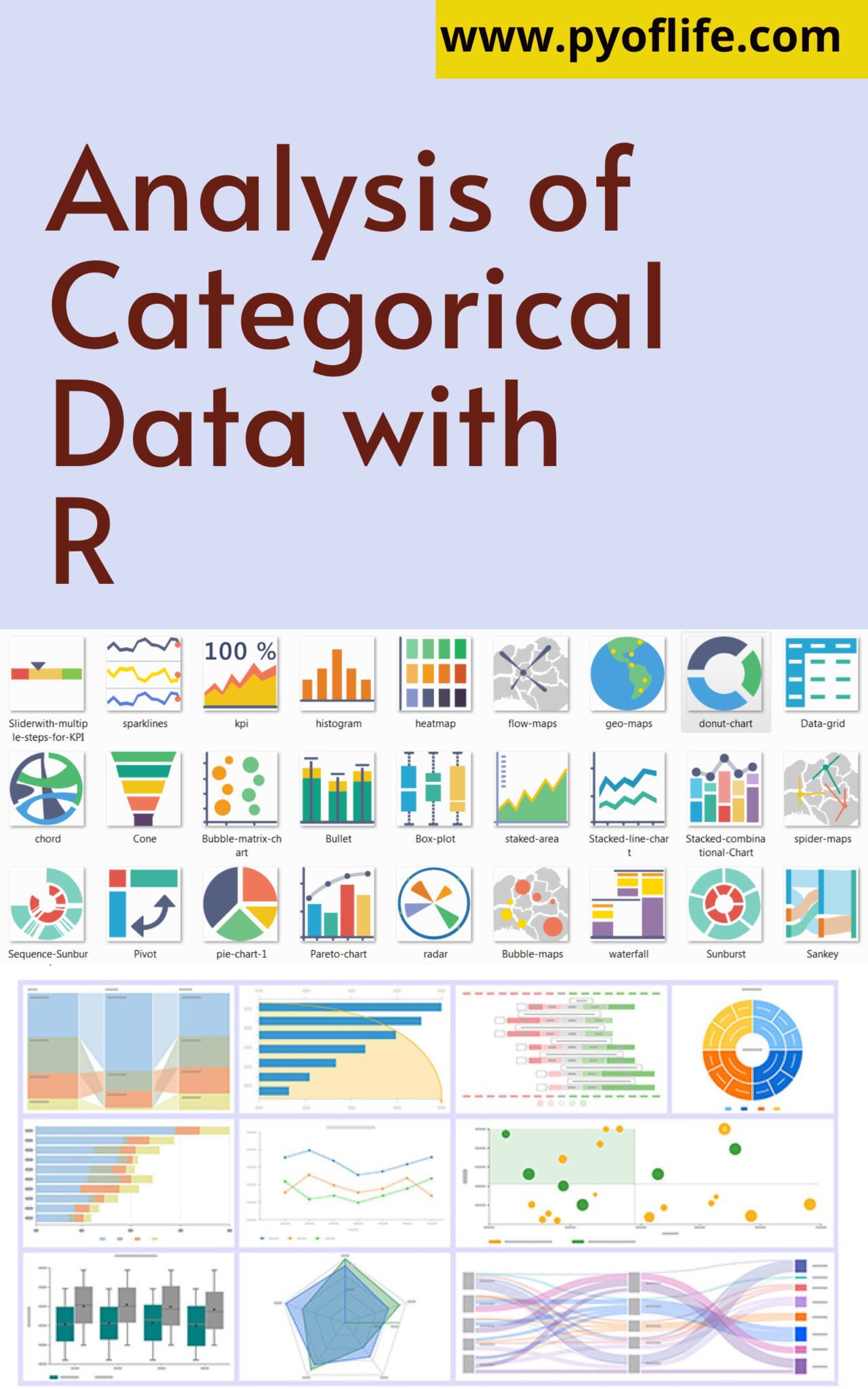 Categorical Data Analysis in Statistical Modeling with R