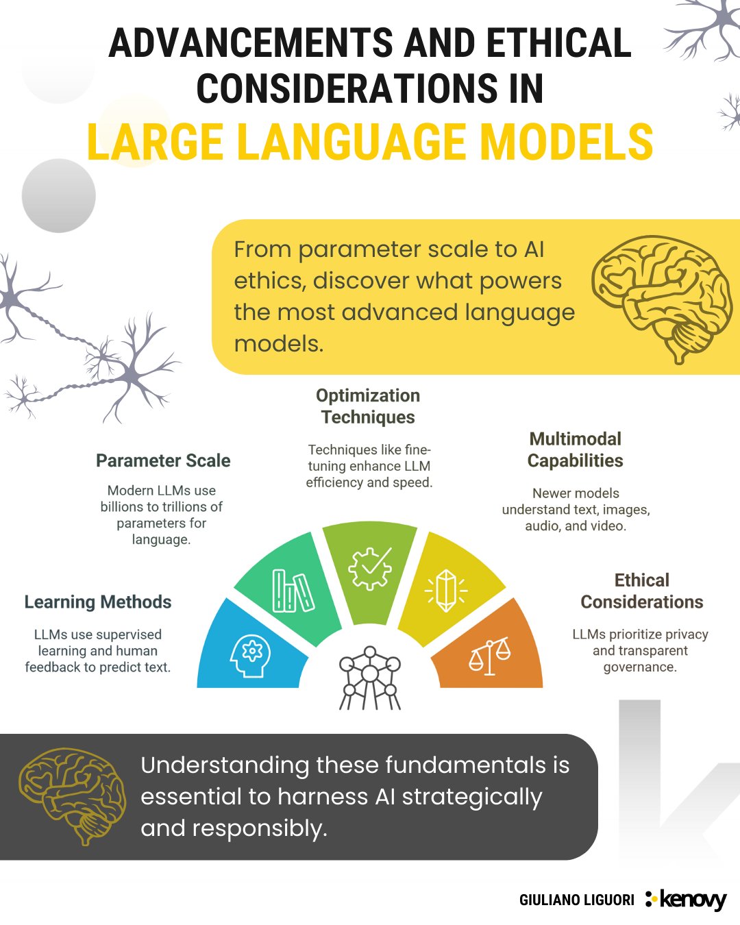 Key Technologies Powering Today’s Most Advanced Large Language Models