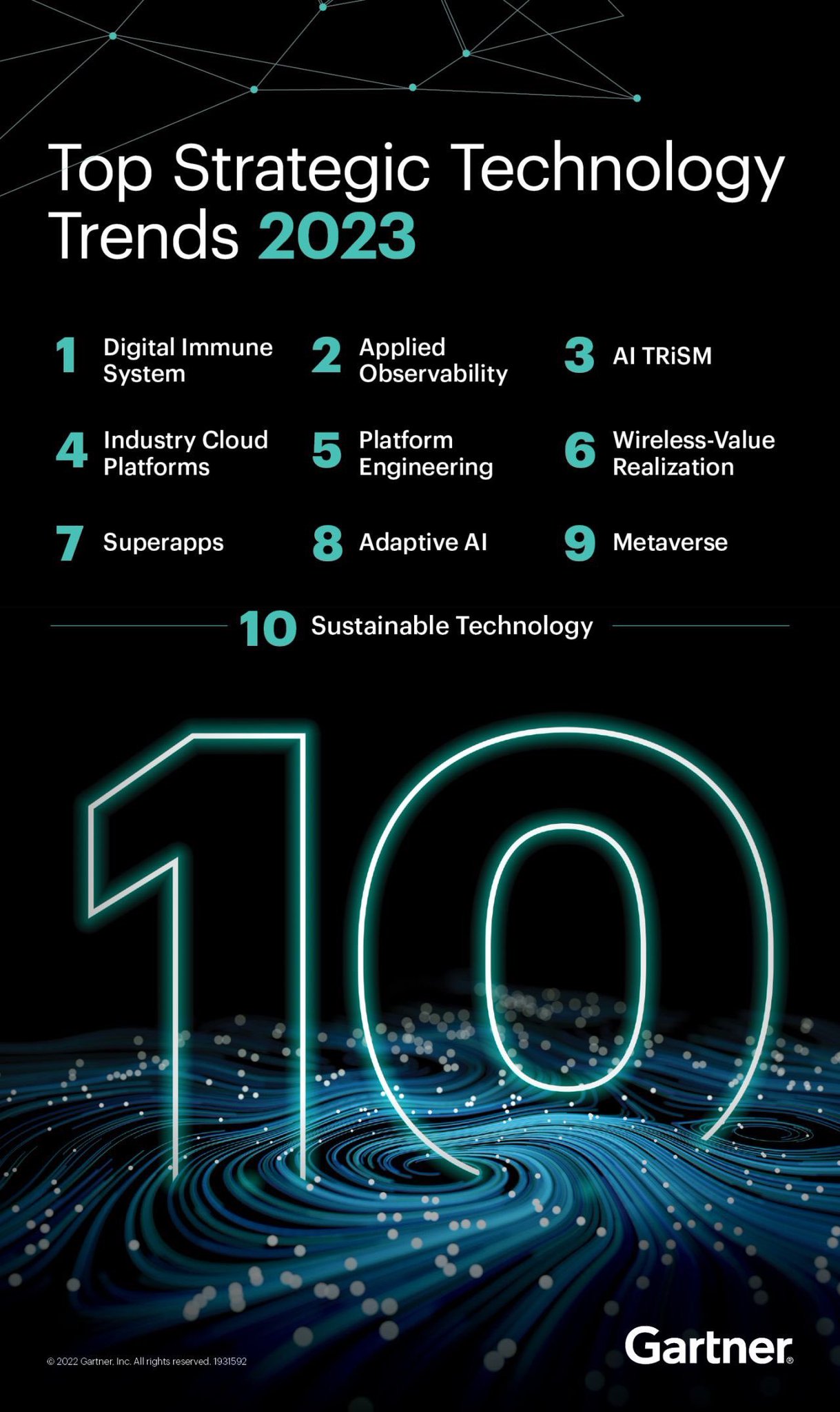 Top Strategic Technology Trends 2023 AI ML Data