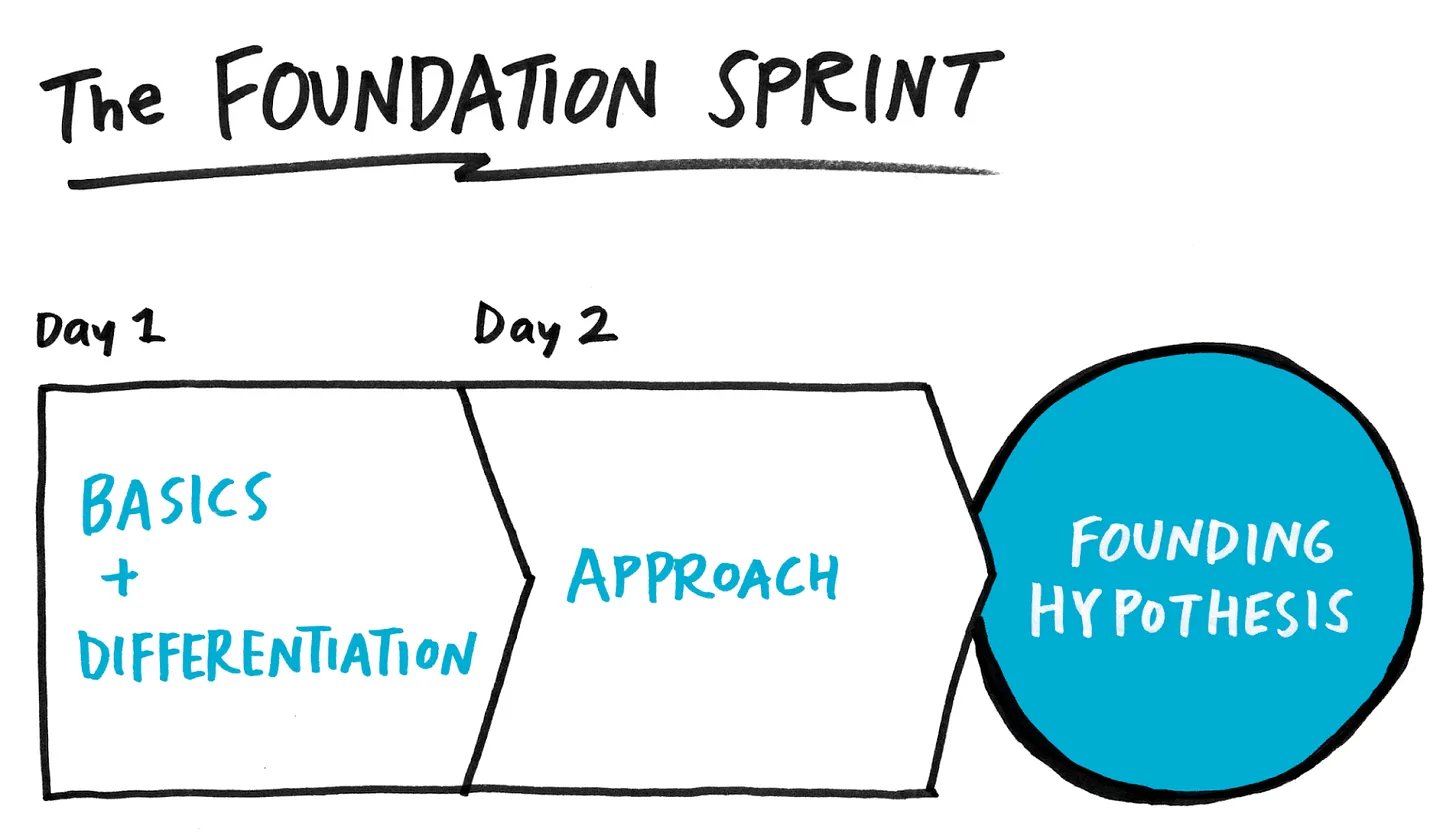 Foundation Sprint Breaks Into Top 10 All Time Posts
