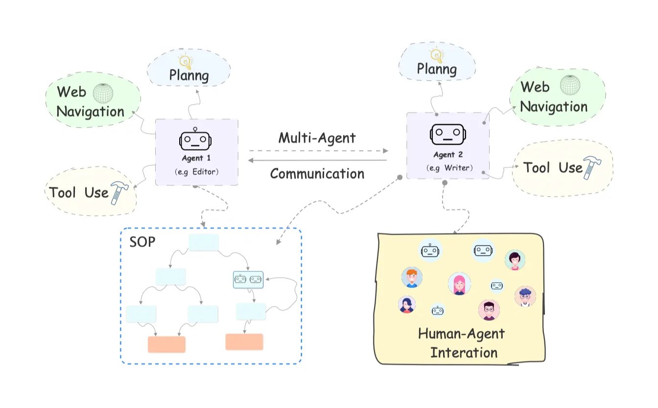 The Future of Autonomous AI Agents in Workflows