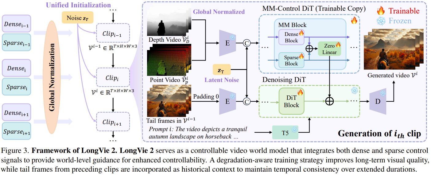 LongVie 2: AI Generates 5-Minute Videos from Single Images