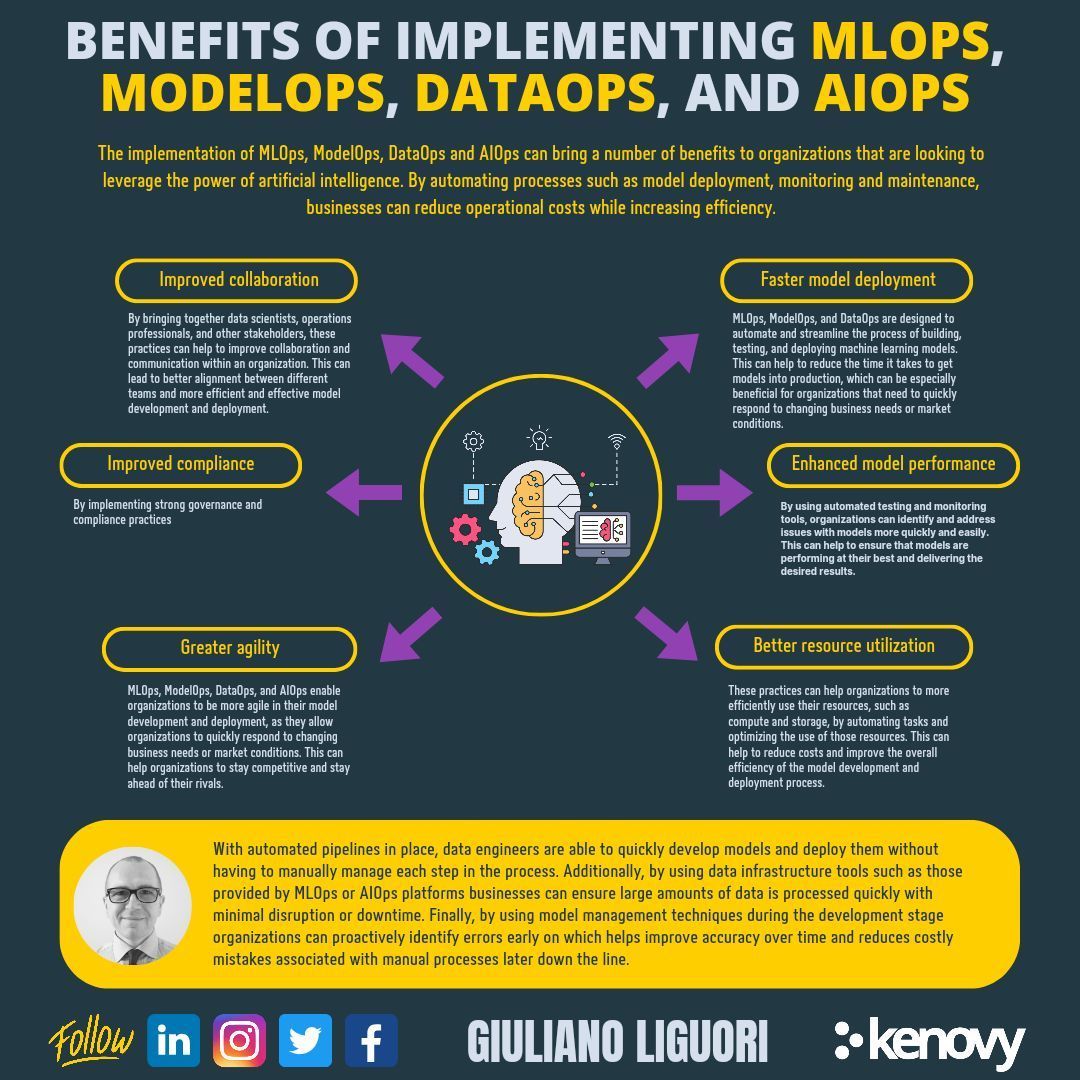 Streamline Tech Operations with MLOps DataOps and AIOps