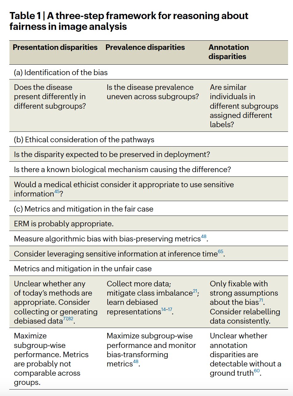 Identifying AI Bias Causes in Medical Imaging Applications