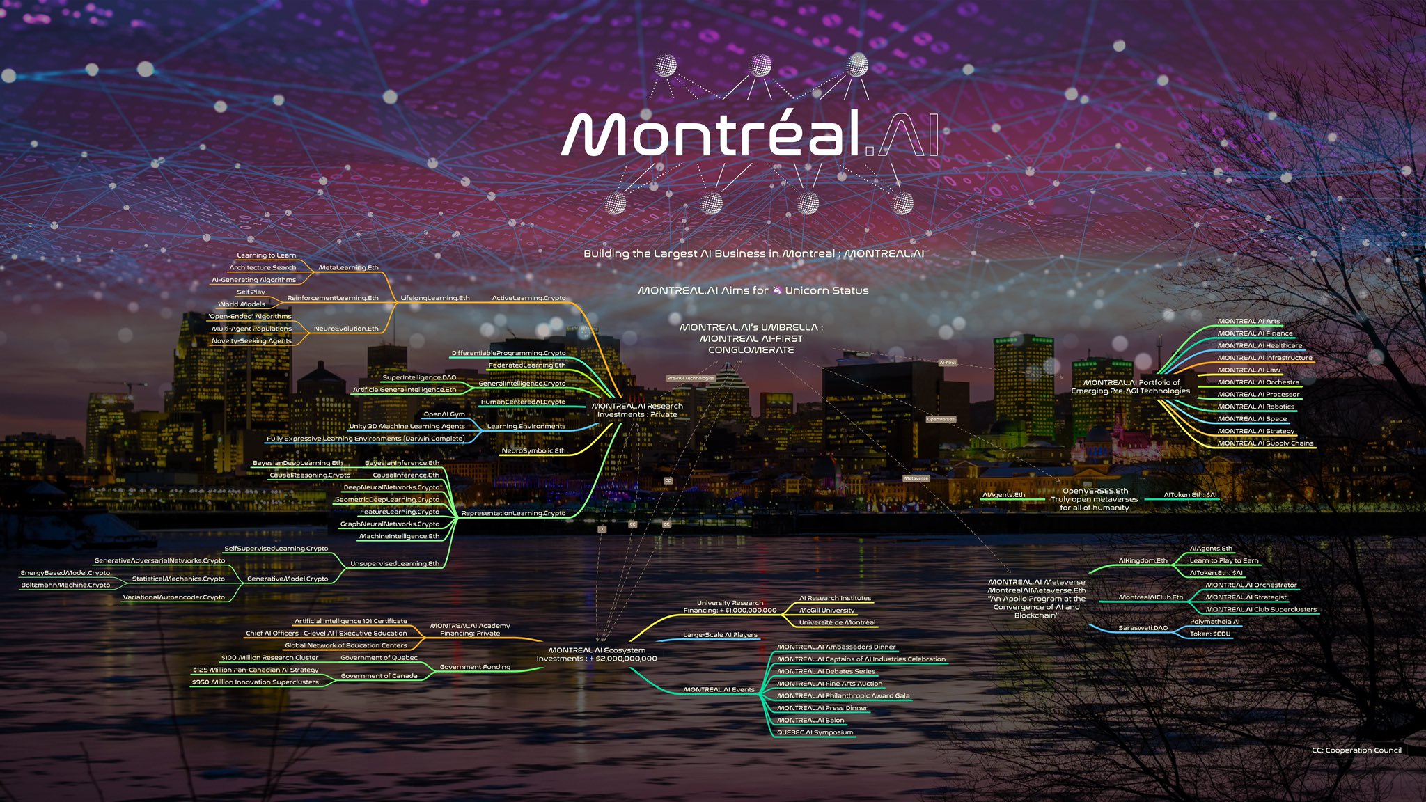 Montreal Launches Largest AI Business Initiative Targeting Unicorn Status