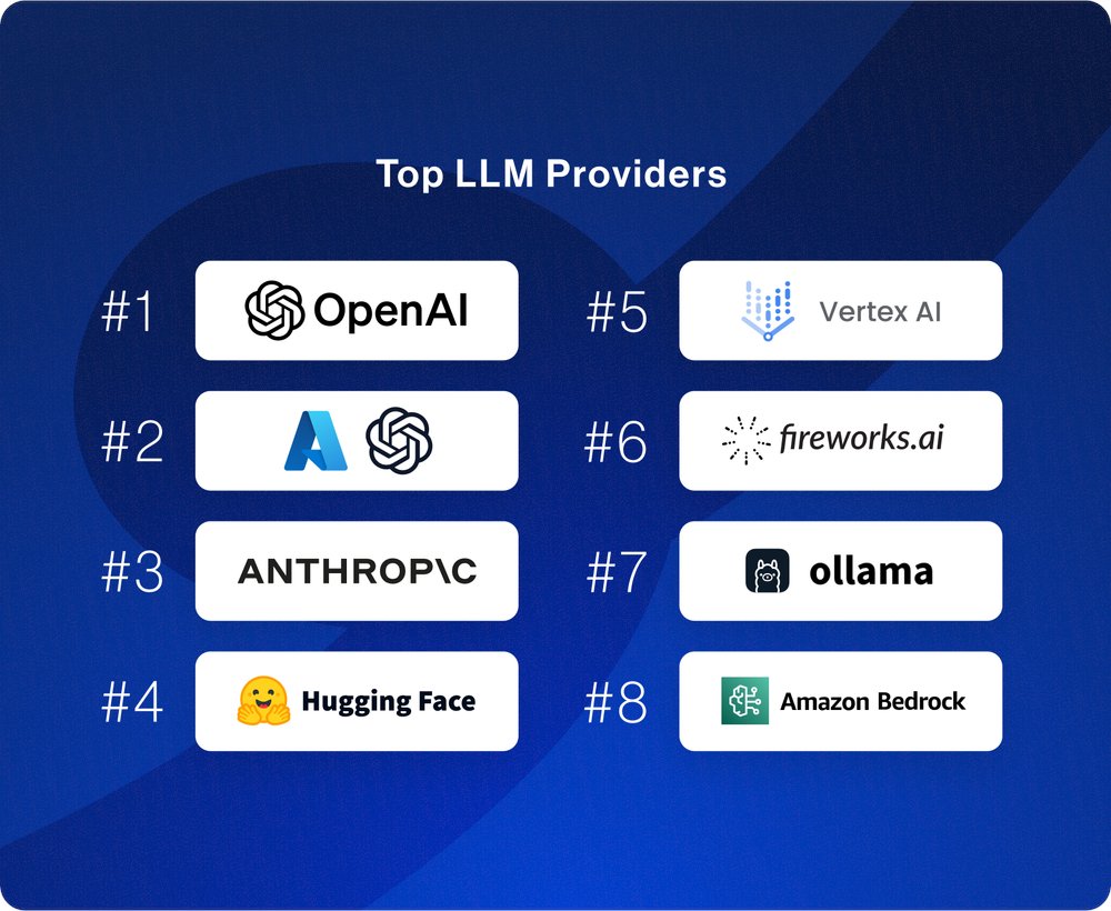 LangChain State of AI 2023: Year Review Trends