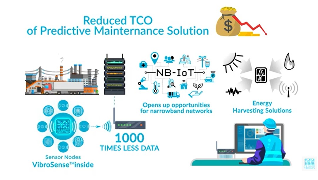 VibroSense AI Chip Achieves 1000x Data Reduction with Ultra-Low Power