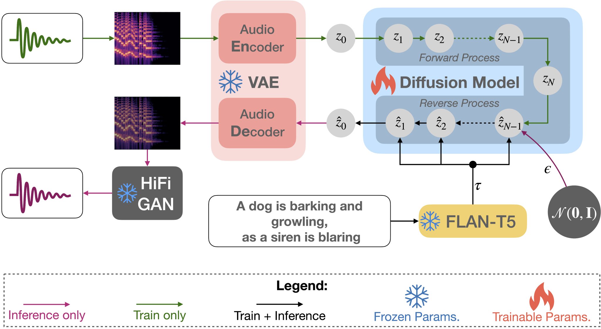 TANGO: Generate Sound Effects from Text Descriptions