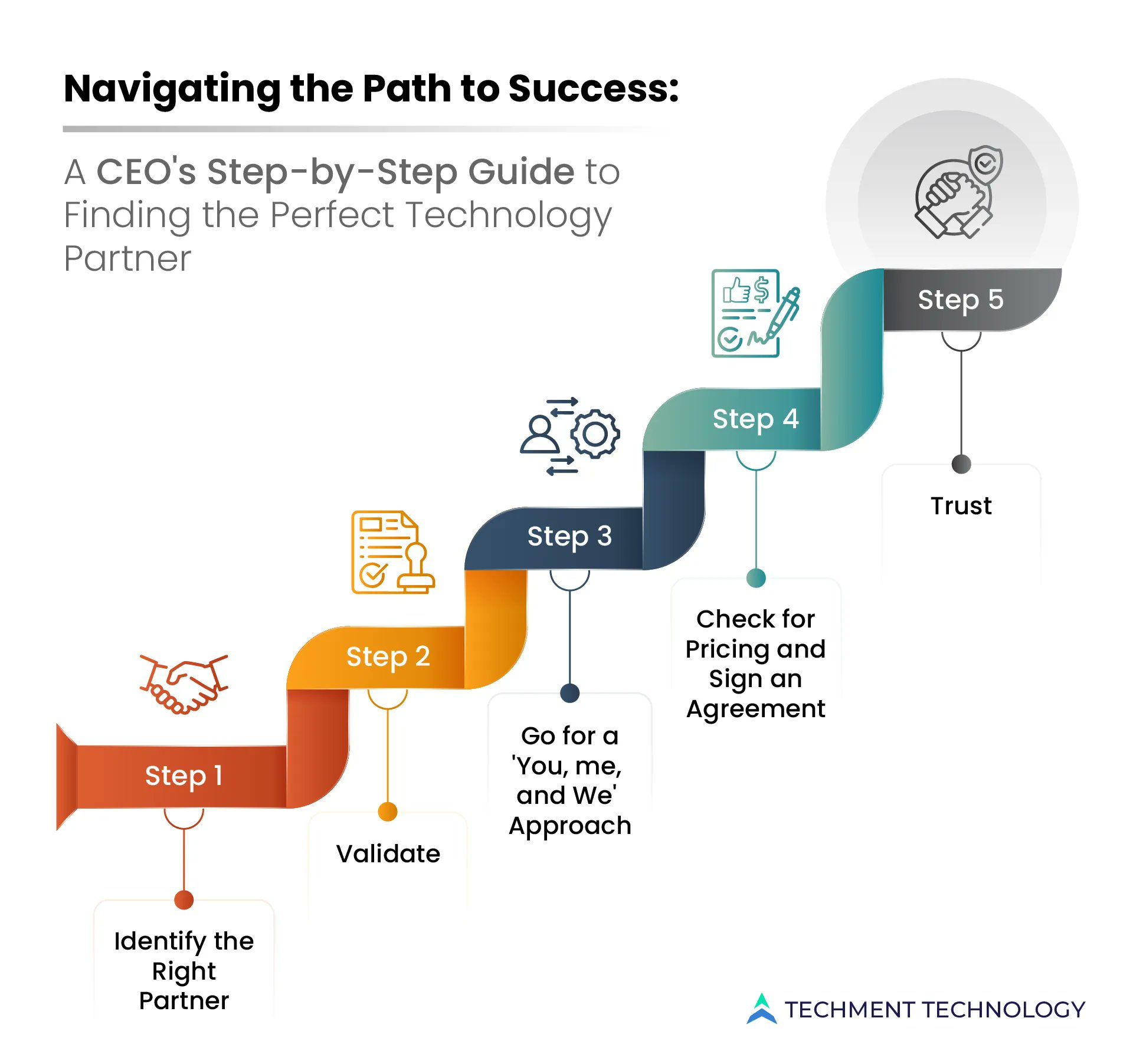 Finding the Right Technology Partner for Business Success