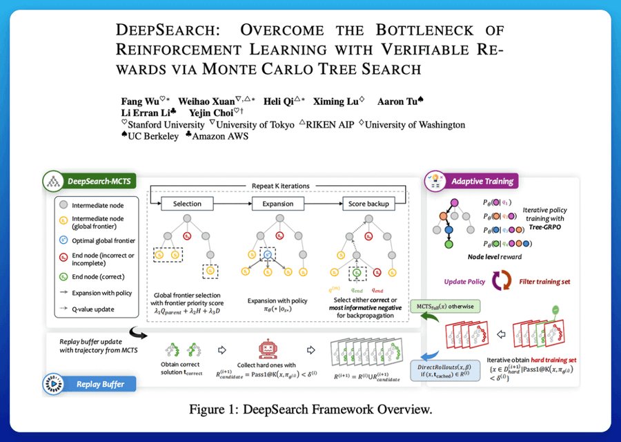 DeepSearch: Training Small Reasoning Models More Effectively
