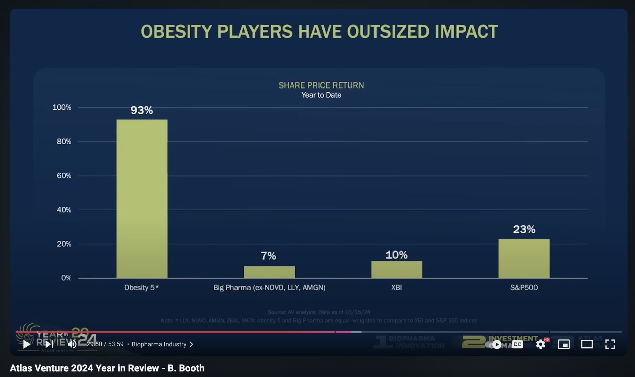 Obesity Drug Stock Outperforms S&P 500 by 4x in 2026