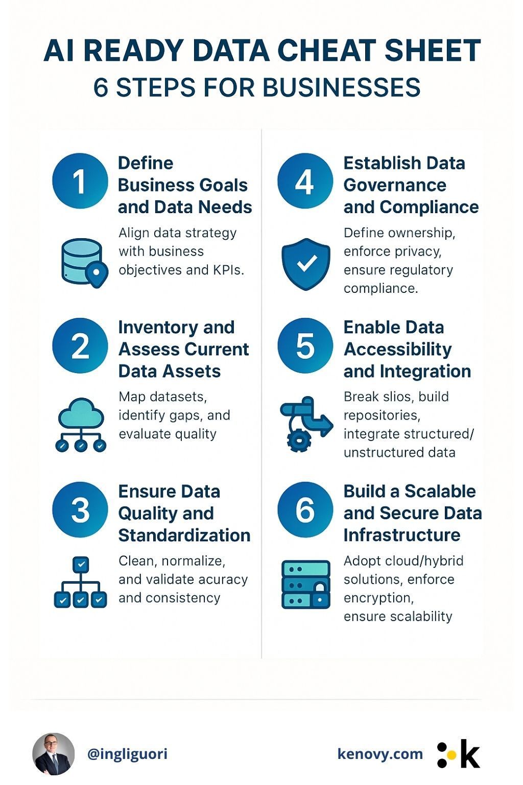 6-Step Roadmap to Make Your Business Data AI-Ready
