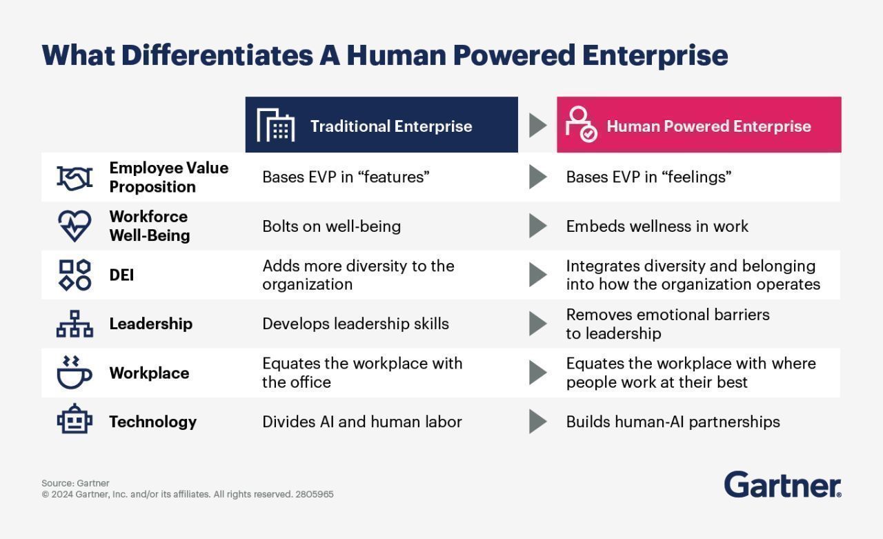 HR Transformation: People-Centered Models Drive Enterprise Competitiveness