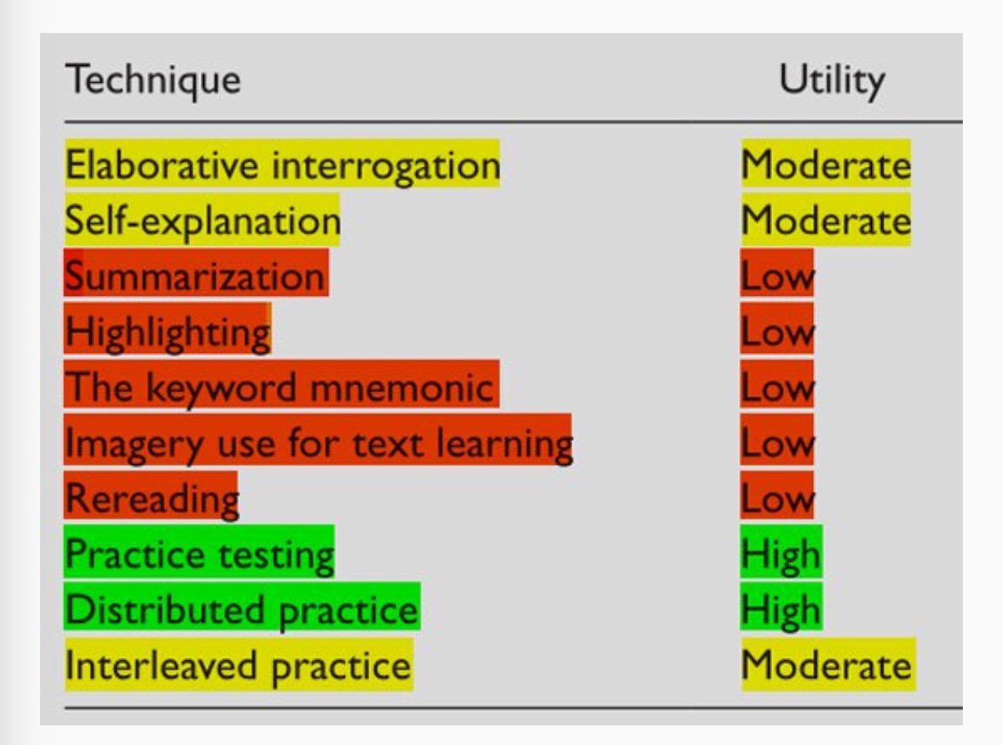 AI-Enhanced Learning: Meta-Analysis on Effective Study Techniques