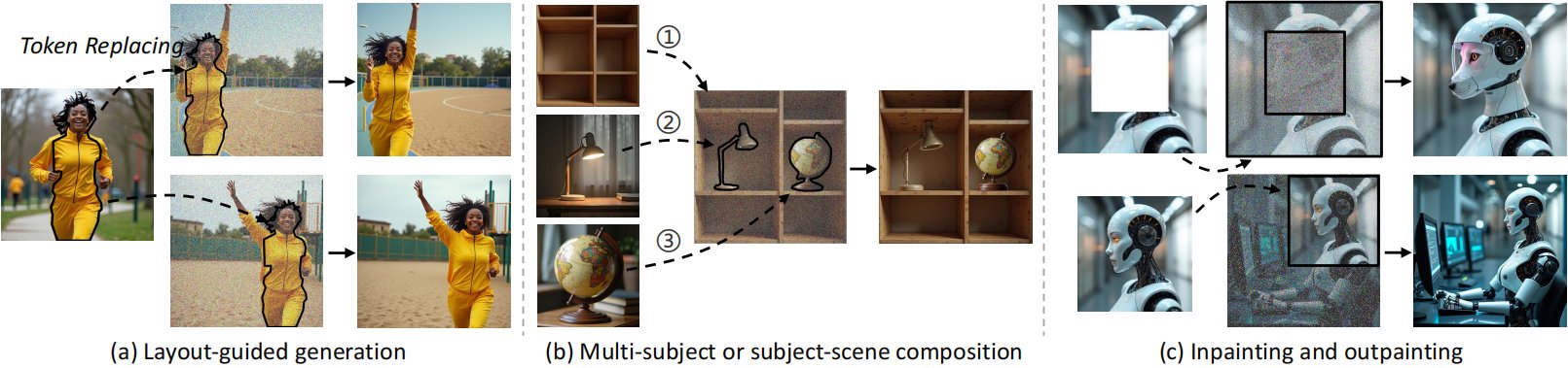Token Injection Enables Layout-Guided Generative AI Image Composition