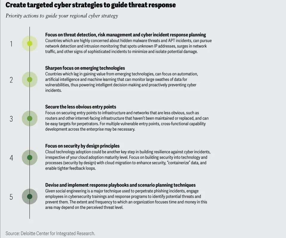 Cybersecurity Strategies for Building Digital Trust and Awareness