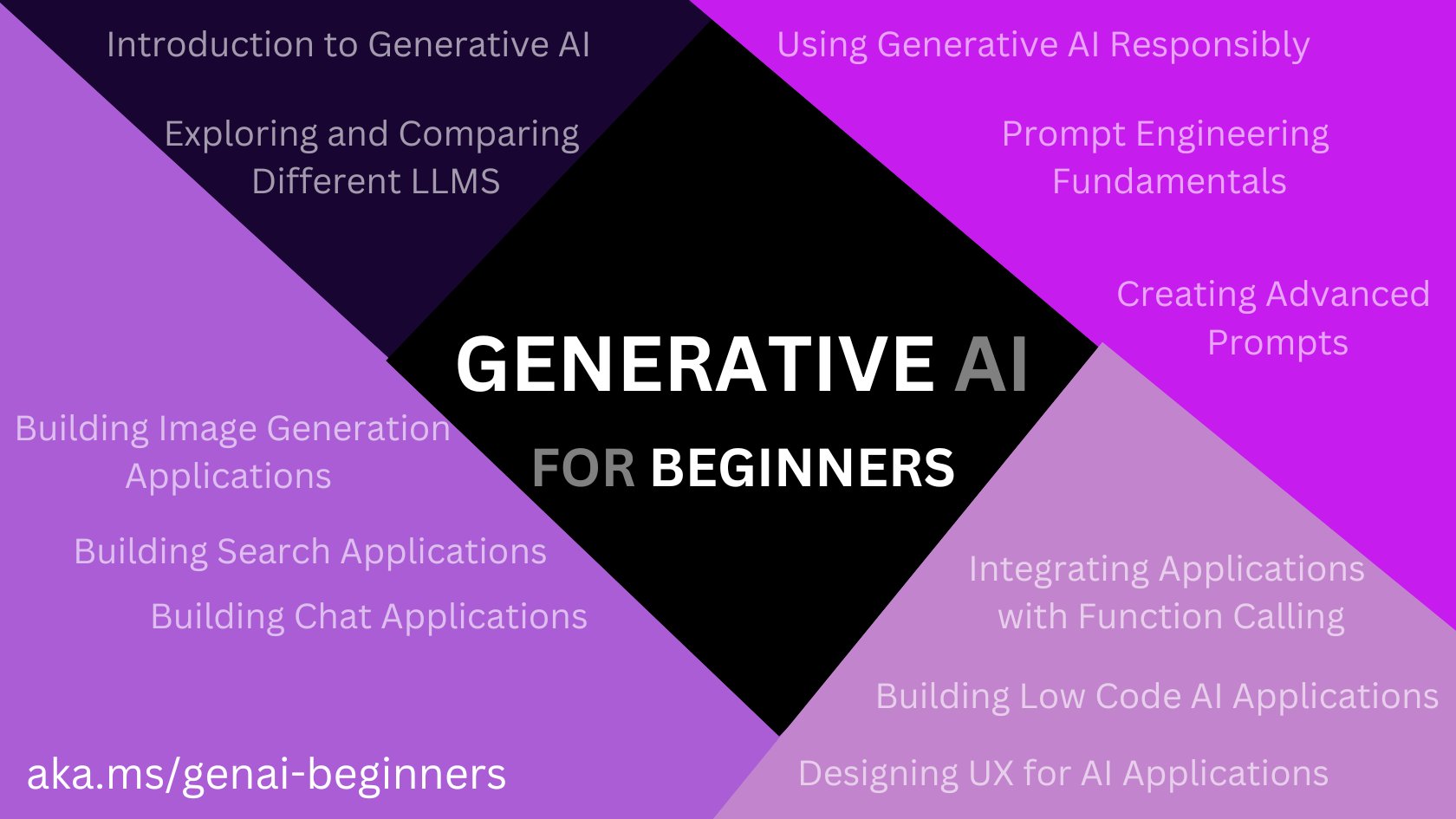 Microsoft’s 12-Lesson Generative AI Course for Beginners