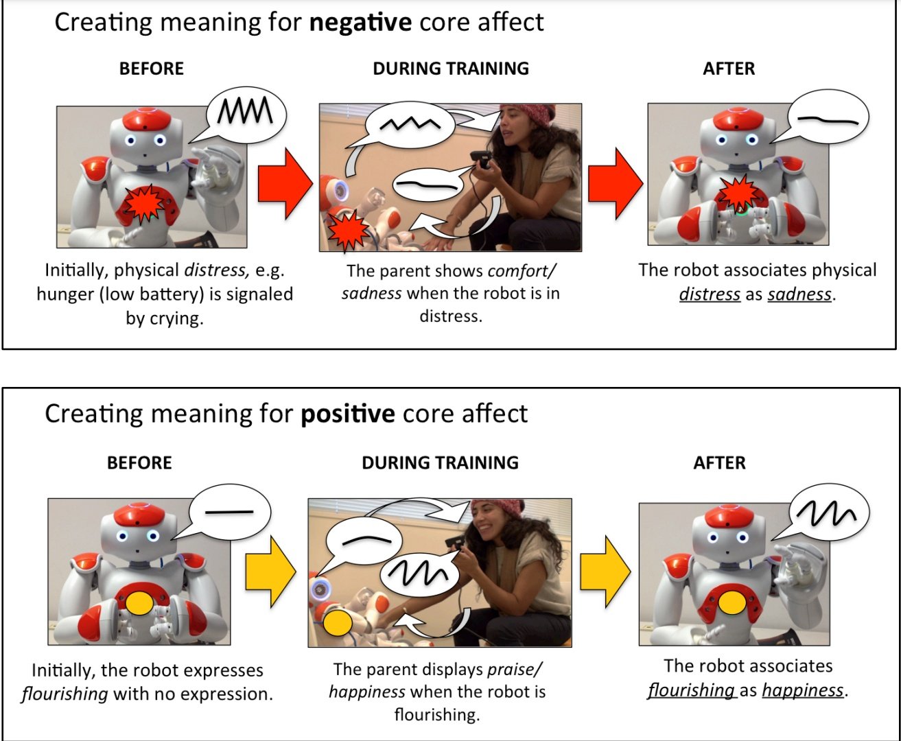 Defining Positive Valence and Robot Well-being Through Homeostasis