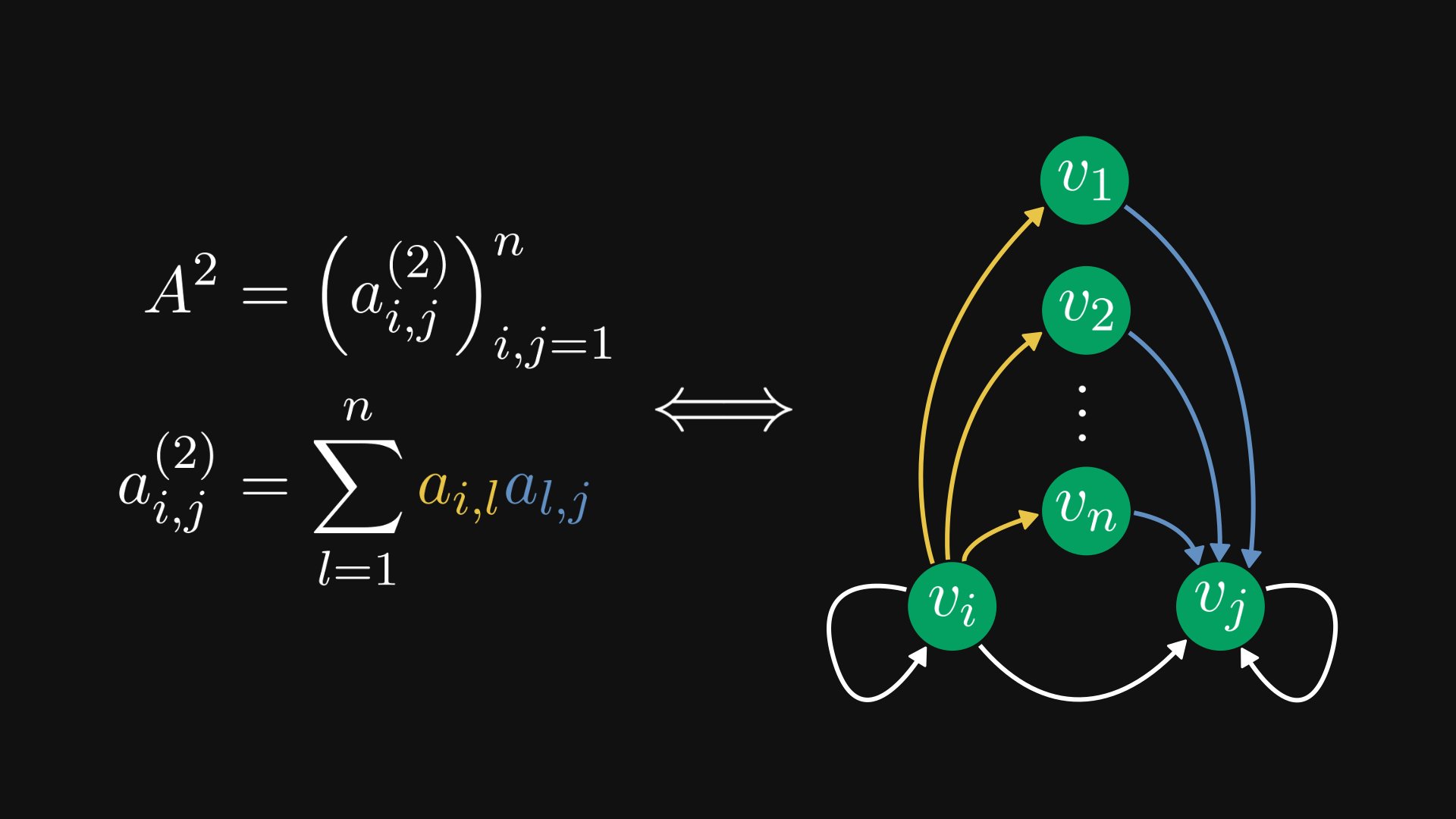 Matrix Powers and Graph Walks in AI Algorithms