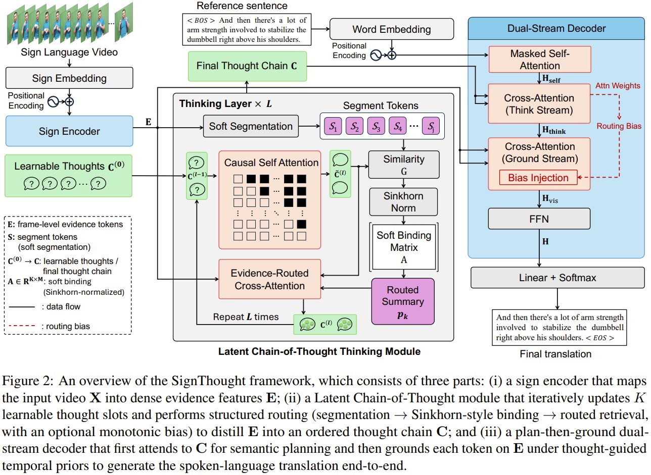 SignThought: A New AI Approach to Sign Language Translation