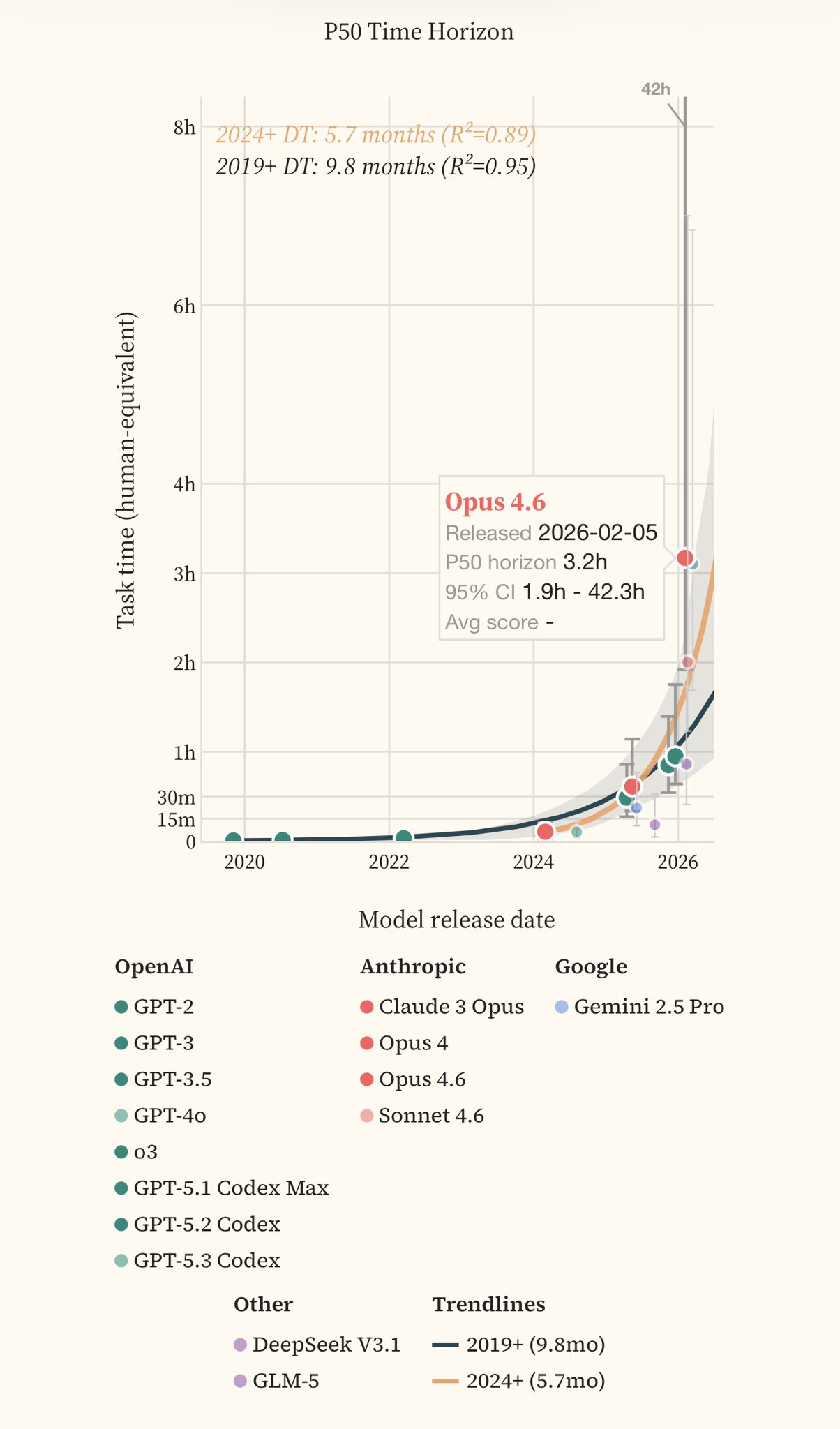Impact of token limits on AI agent performance in cybersecurity