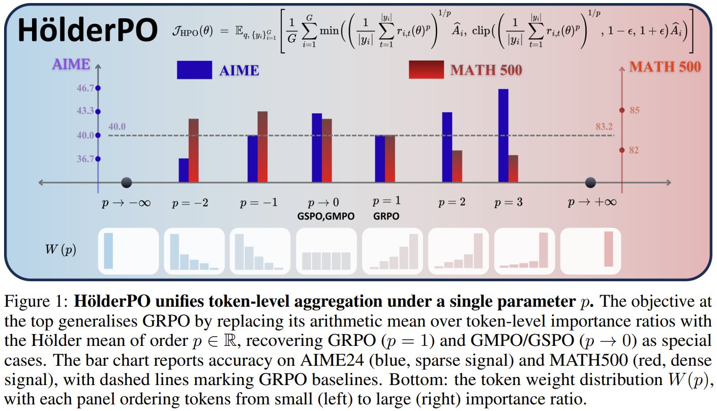 HölderPO: single-parameter fix to prevent AI training collapse