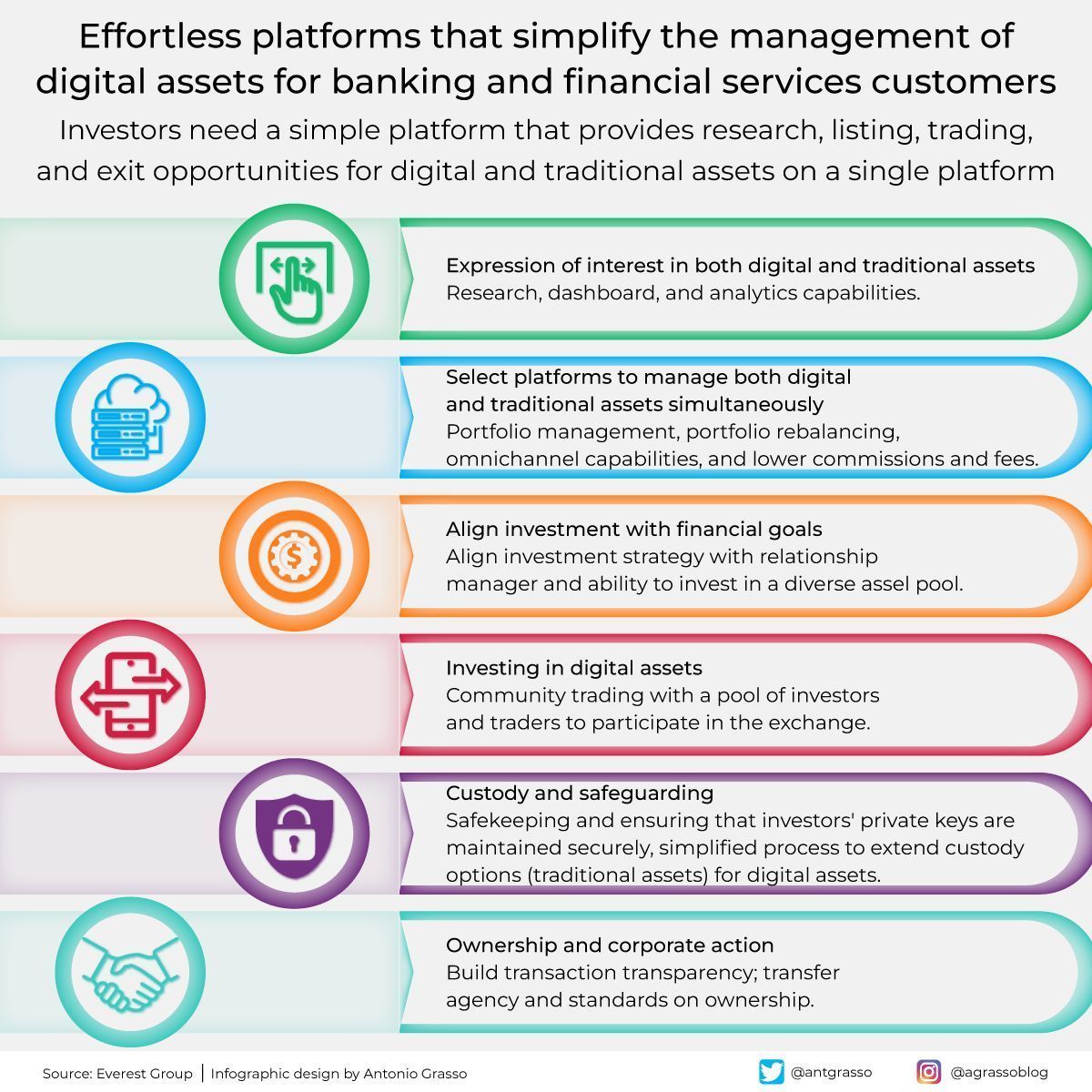 Tokenization Redefines Trust and Transparency in Financial Ecosystems